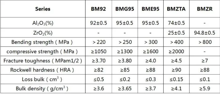 Alumina Tube Ceramic Pipe Composite Steel Tube Bulk Density &gt;3.6